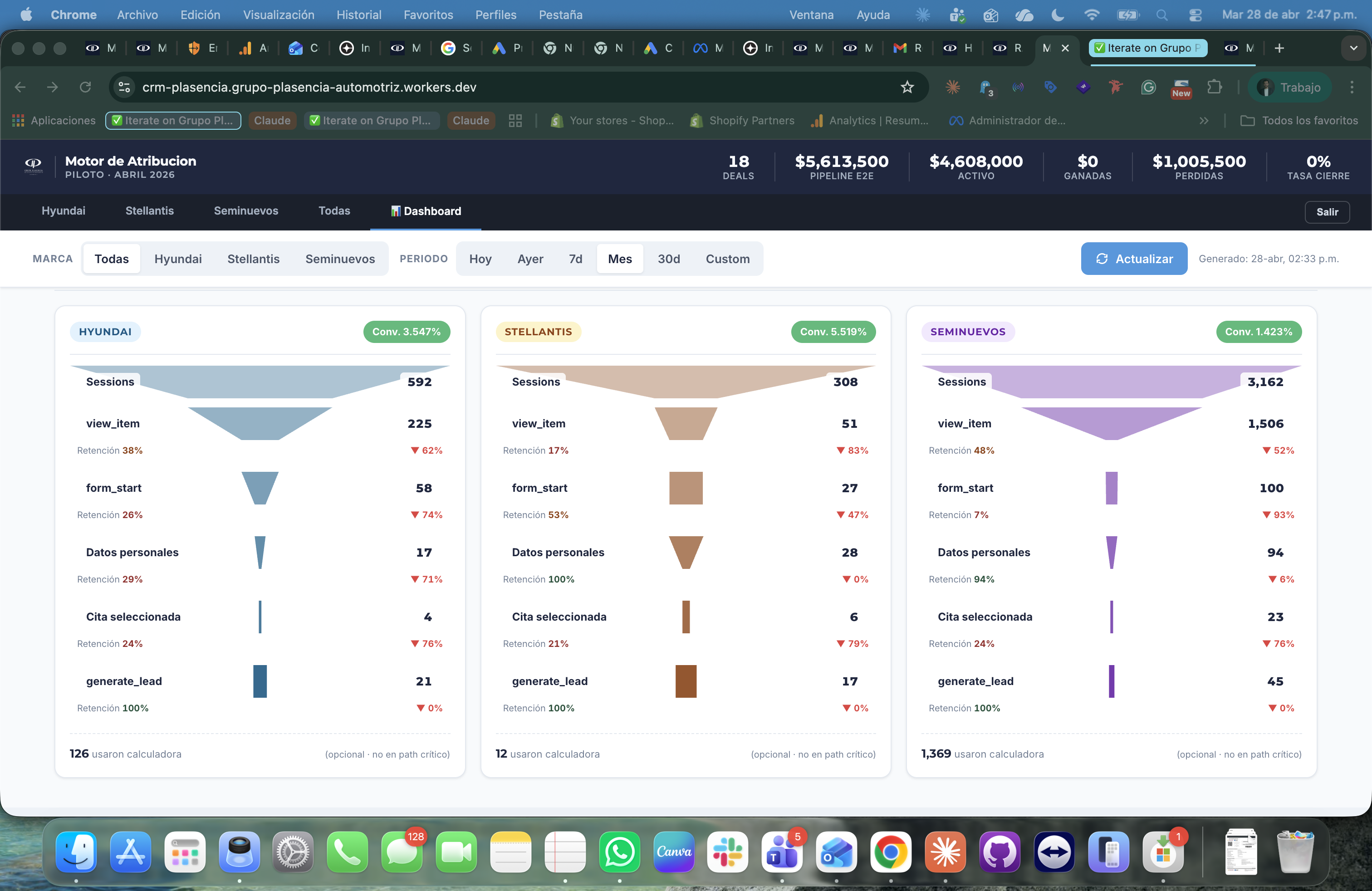 Dashboard de atribución · funnel digital de 3 landings por marca